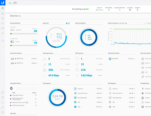 UniFi Cloud Controller UniFi Cloud Controller